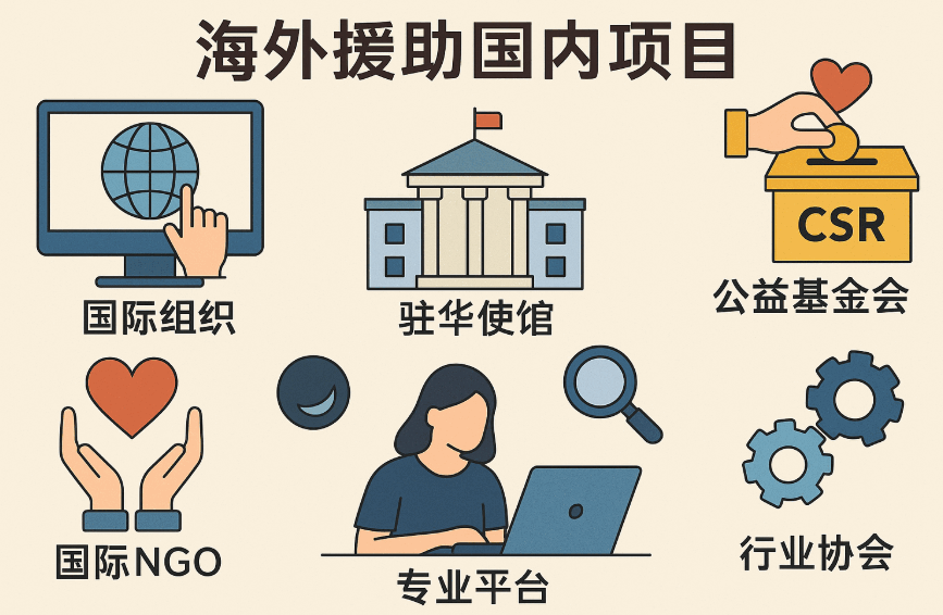 如何找到海外援助国内的项目